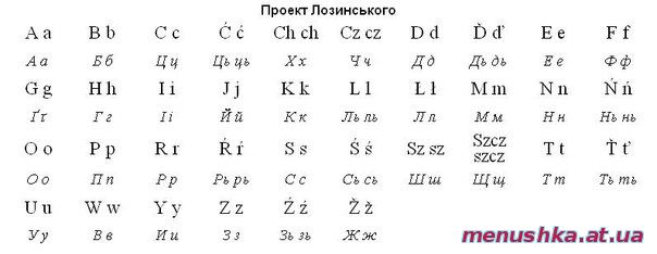 Польський алфавіт наголос у польській мові Польська мова Освіта Каталог Вовпедія 4690